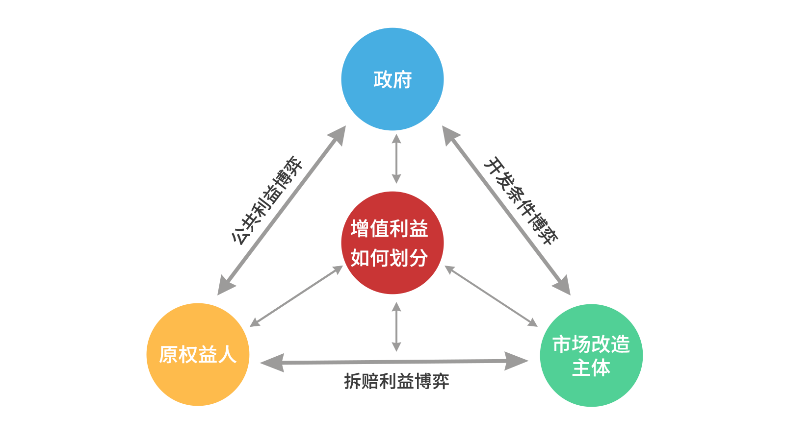 永乐高ylg888888智库丨关于都会更新项目经济收益平衡的思索（以东莞为例）