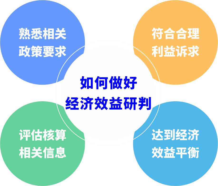 都会更新前期研判怎样阻止“踩坑”？？？？？？？